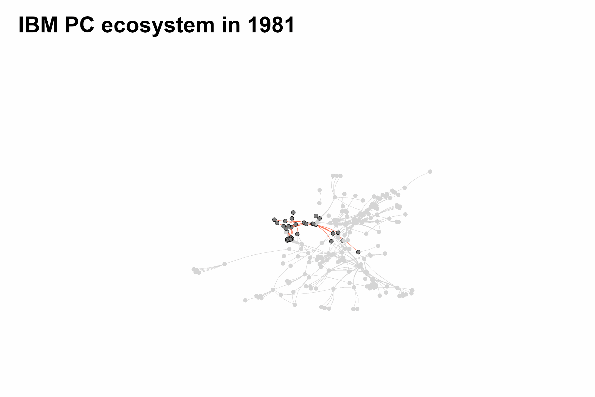 Animated network visualisation of the IBM PC ecosystem evolving, 1981&ndash;1987